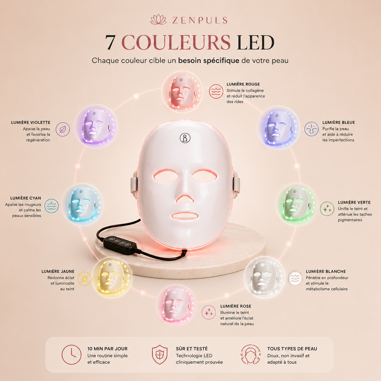 Masque LED Anti-Âge — Thérapie Lumineuse Professionnelle à Domicile
