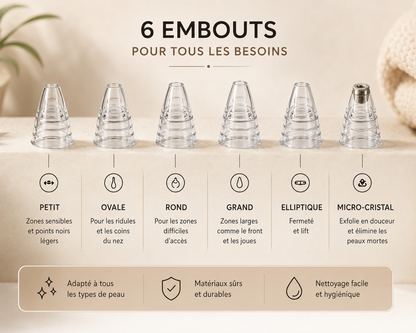 Aspirateur Points Noirs Pro — Pores Nets Immédiatement